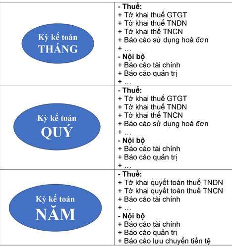 Kỳ kế toán là gì Networks Business Online Việt Nam International VH2