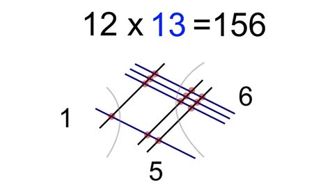 Draws lines instead of points and double lines instead of a simple line. Multiply Numbers And Algebra Equations By Drawing Lines ...