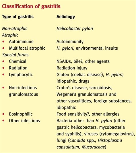 Classification Of Gastritis Non Atrophic Helicobacter Grepmed