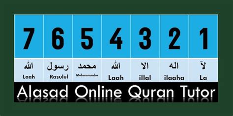 Learn First Kalima Tayyab Arabic English Translation Quran Mualim