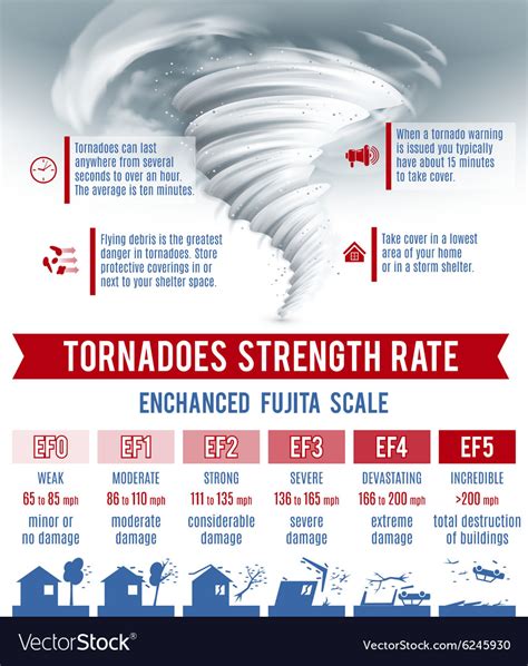 Tornado Infographics Set Royalty Free Vector Image