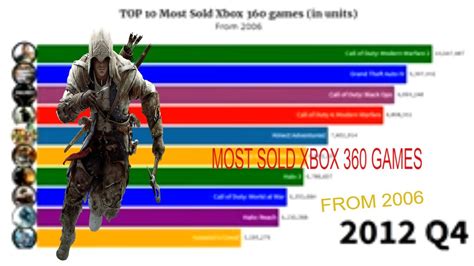 Top 10 Most Sold Xbox 360 Games2006 2019 Youtube