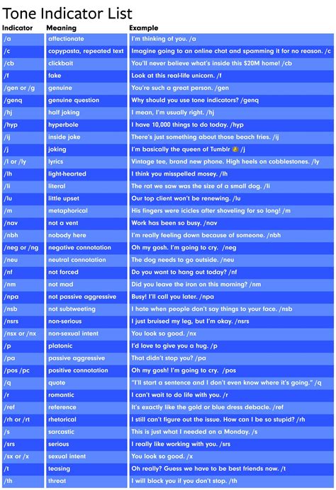 A Cool Guide To Tone Indicators Rcoolguides