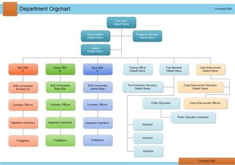 Organizational Chart Complete Guide Edrawmax Online