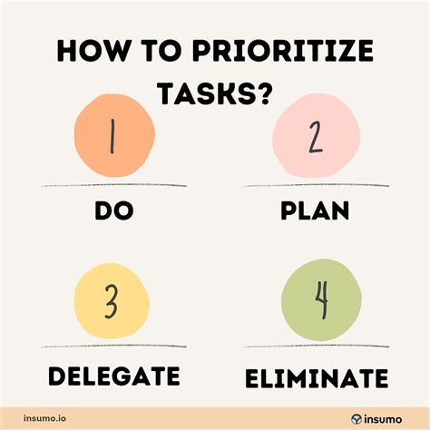 How To Prioritize Tasks Tips For Task Management