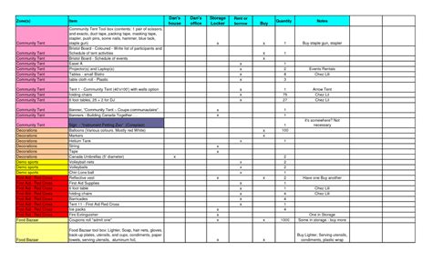 Restaurant Food Cost Spreadsheet Inside Inventory Sheet