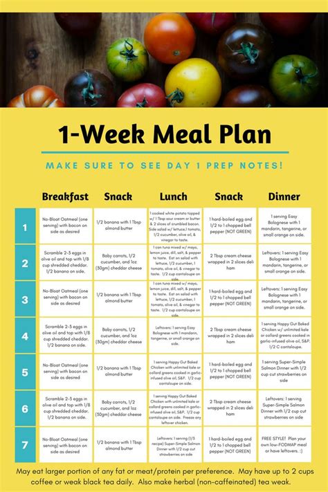 Beginner Elimination Diet Meal Plan Pdf Laveta Wenzel