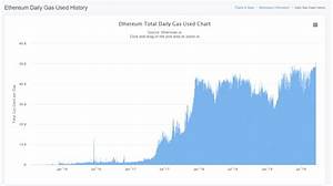 Ethereum Network Usage At Its Highest Level And Hashrate On The Rise