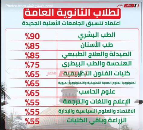 We did not find results for: كل المعلومات والاستفسارات عن الجامعات الاهلية الجديدة ...