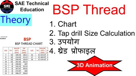 Bsp Thread Chart And Full Detail Youtube