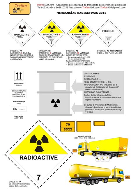 Señalización De Bultos Y Vehículos De Clase 7 Radiactivos Adr