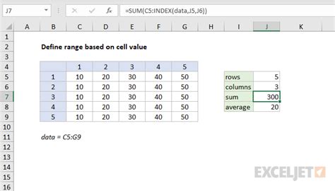 Define Range Based On Cell Value Excel Formula Exceljet