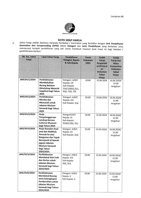 Sarawak Pictures Scrolller - vrogue.co