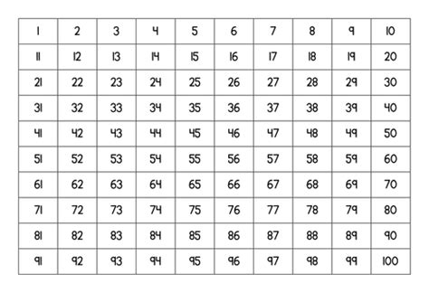 Prime Number Grid 1 100