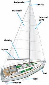 Parts Of A Sailboat Pictures