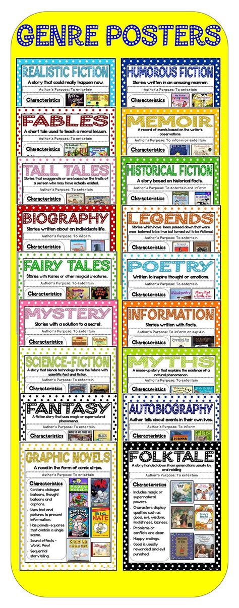 The 25 Best Reading Genre Posters Ideas On Pinterest Genre Posters
