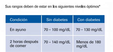 Niveles De Glucosa En Sangre Y Automonitoreo Federaci N Mexicana De