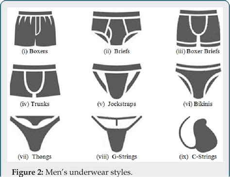 Pdf A Review Of Mens Underwear Styles And Its Various Fabrics