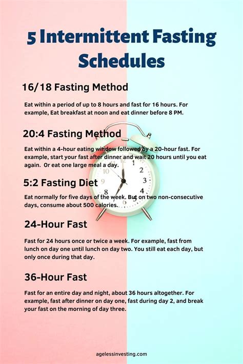 Intermittent Fasting Chart By Age