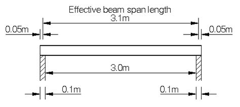 C Channel Steel Beam Load Chart The Best Picture Of Beam