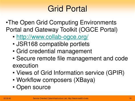 Ppt Grid Portals Powerpoint Presentation Free Download Id4638699
