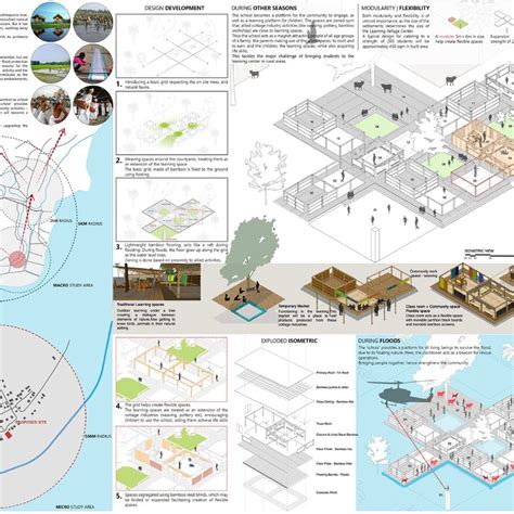 Winning Results Of The Re School 2018 Architecture Design Competition