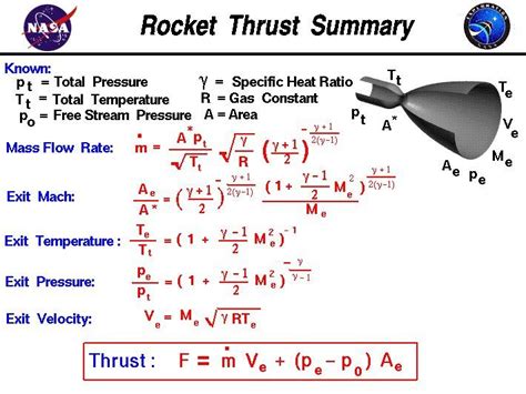 Resultado De Imagen Para Aviation Propulsionequations For Thrust In