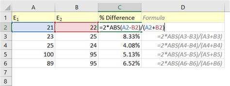 Calculate the percent error in model youtube. Excel find difference between two numbers (positive or negative)
