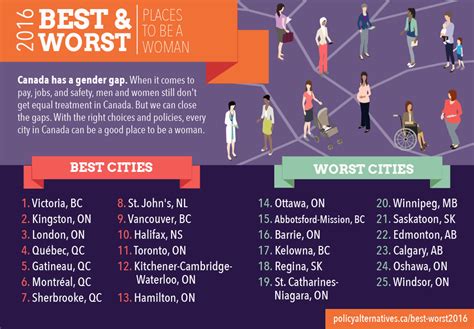 Infographic The Best And Worst Places To Be A Woman In Canada 2016 Canadian Centre For Policy