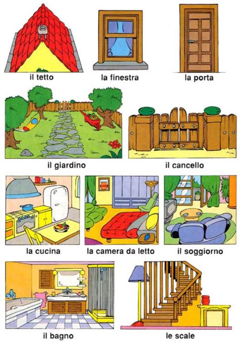 Aquí hay una explicación imagenes partes de la casa en ingles para niños podemos compartir. Partes de una casa en italiano. Completo listado que ...