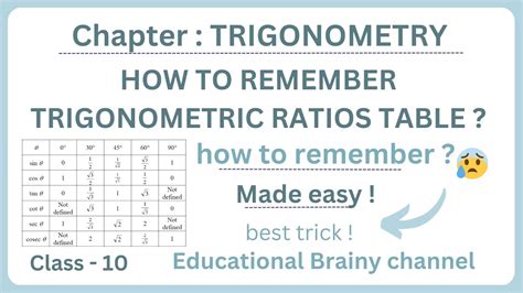 How To Remember Trigonometric Ratio Table Class 10 Best Trick Ever