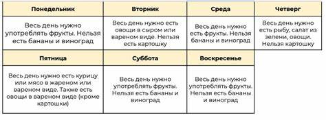 Диета магги нет месячных Нет, бульонные кубики есть не придется. Диета Магги всего за 4 недели Нет, бульонные кубики есть не придется. Диета Магги всего за 4 недели Диета магги нет месячных