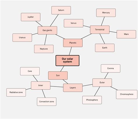 Download Free Science Mind Map Templates And Examples Biggerplate Images