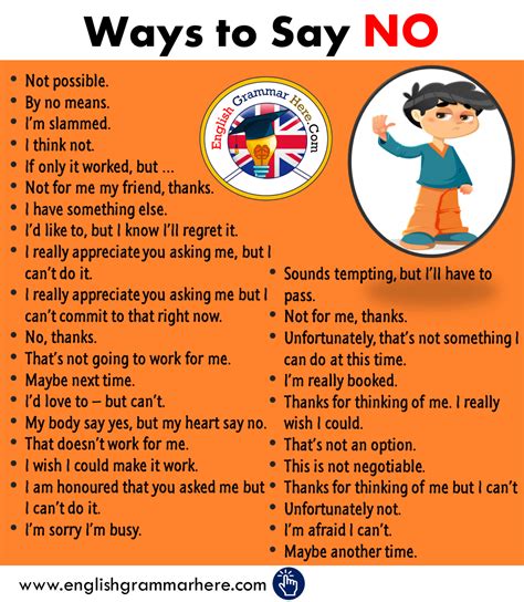 30 Ways To Say No In English English Grammar Here