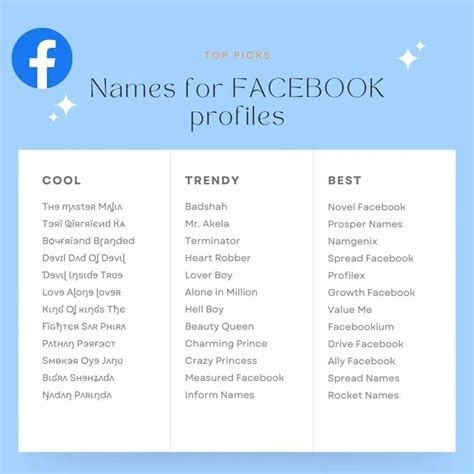 999 Best And Cool Name For Facebook Profile Good Name Facebook