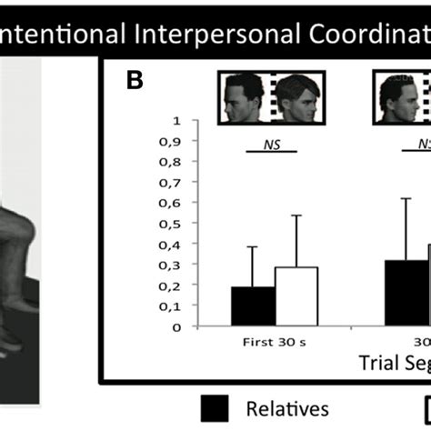 Experimental Setup And Results For Unintentional Social Motor