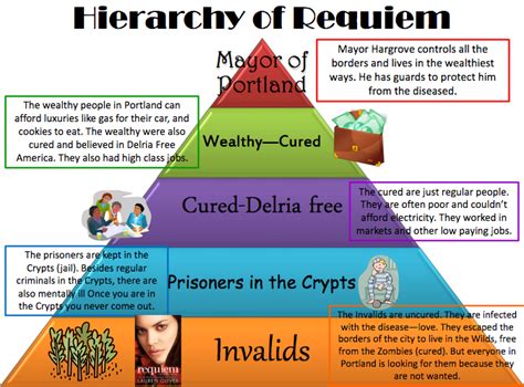 Feudalism Pyramid Kloprules