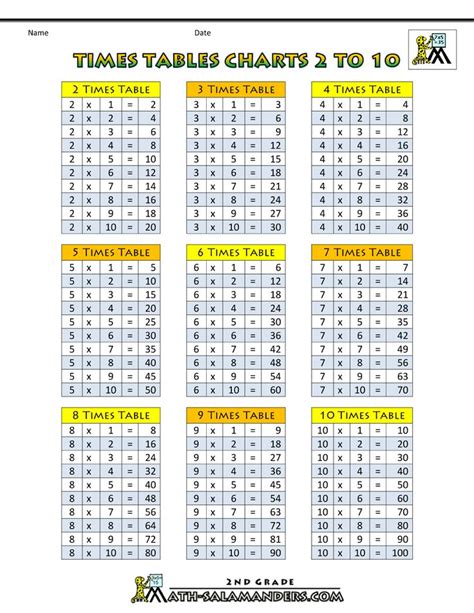 Times Tables Chart 2 To 10 2 To 12 And Individual Sheets 1 Through 12