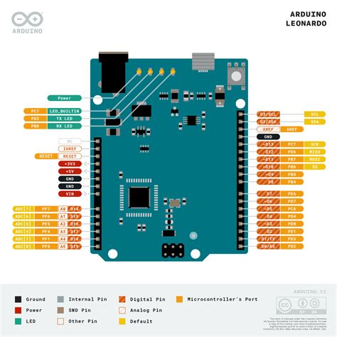 A complete guide on arduino nano pinout, board layout, technical specifications, important features, pin description. Arduino Leonardo without Headers | Arduino Official Store