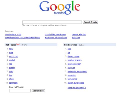 Most Popular Searches What Do People Want Online