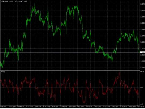 Mql4 reference custom indicators indicatordigits. Forex CMF whit ALERT LongProfitFX MT4 Indicator - Free MT4 And MT5 Indicators