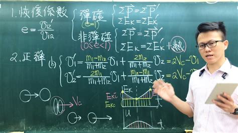 Feb 01, 2021 · 疫情警戒下降，但指考還是有相關的防疫措施要注意，指考日期時程一覽方便規劃複習指考範圍。 109年指考錄取分數、指考各科滿分要多少分？最高分人數幾人？指考五標有變動，指考落點分析該如何做？指考志願選填又有甚麼該注意的呢？108學測五選四之亂造成個人申請名額使用率提升，導致迴. 107指考物理重點複習18碰撞 - YouTube