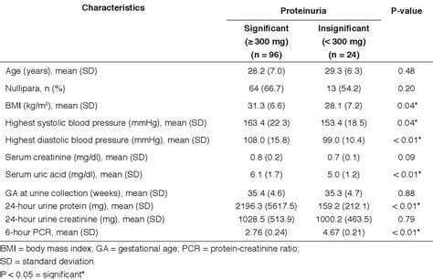 Figure From A Two Hour Urinary Protein Creatinine Ratio For