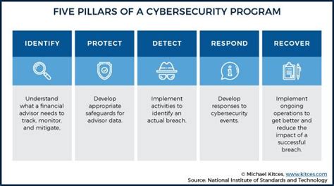 Typically trader job refers to jobs where the individual is responsible for trading stocks. to find out what is required to get a job at hp, it is important to know which specific job you are applying for. SEC Cybersecurity Requirements for Registered Investment ...