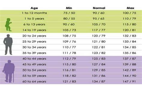 Blood Pressure Chart By Age And Height Austin North