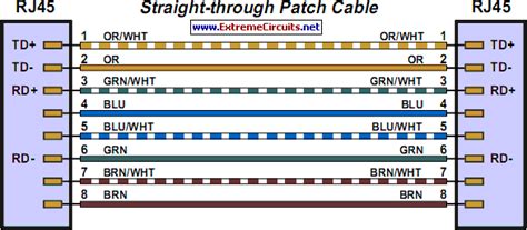 The following figure shows a straight through cable of which both ends are wired as the t568b standard. Home Network for ADSL Circuit Diagram