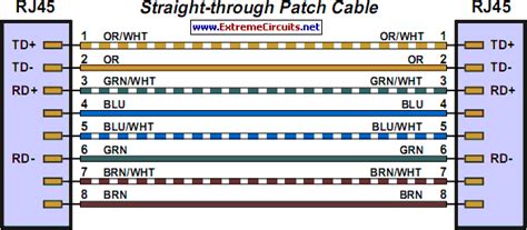 Some ethernet interfaces can cross and. Home Network for ADSL Circuit Diagram