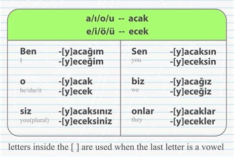 了解土耳其语的基础土耳其动词和名词的后缀 Glossika博客 88yabo88