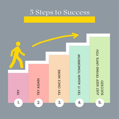 5 Steps To Success Just Keep Trying