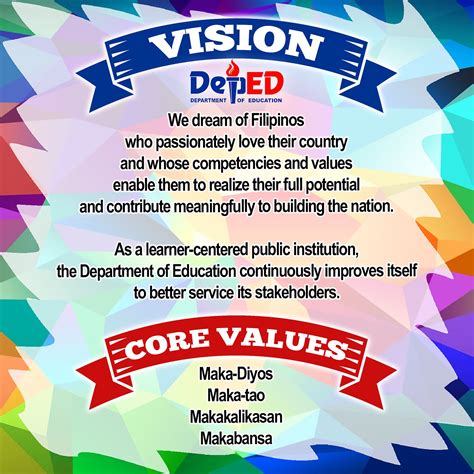 The vision, mission, and values statements guide the behaviors of people in the organization. 300-Sixty: DEPED Vision, Mission, and Core Values